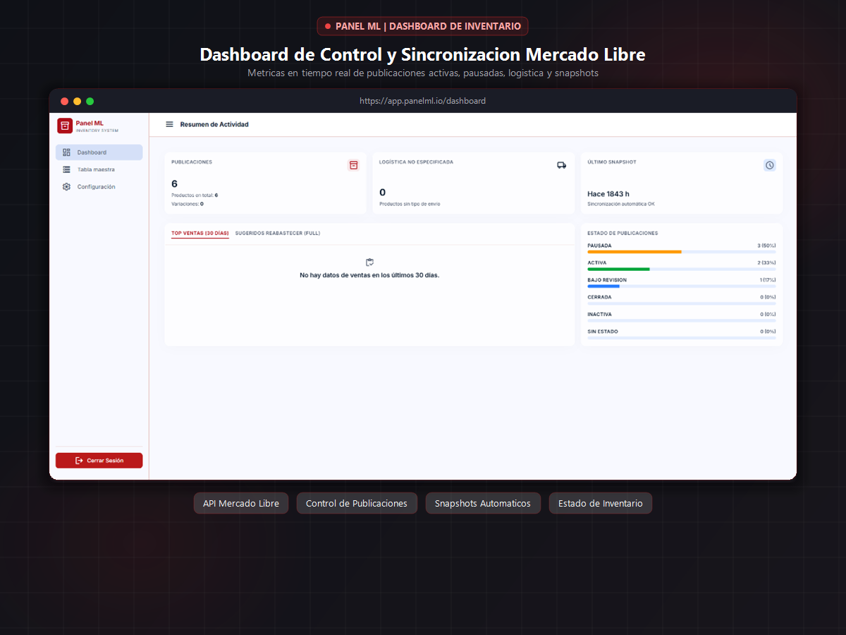 Panel ML - Panel de inventario conectado mediante API con Mercado Libre con reportes en Excel y workers automáticos